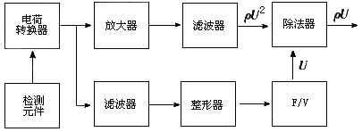 渦街流量計(jì)工作原理是什么？